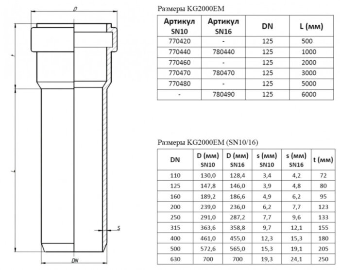 Труба канализационная усиленная PP-MD Ostendorf KG2000EM DN 125х4,8х3000 SN16