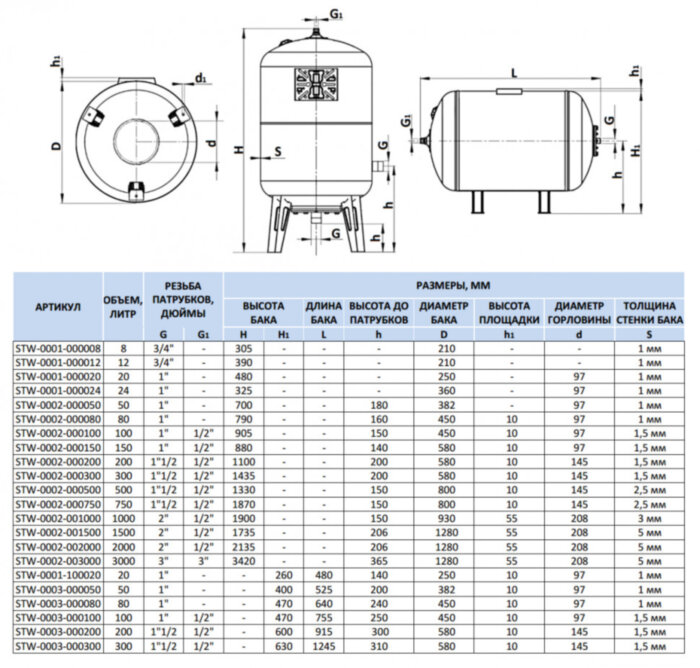 Расширительный бак STOUT STW-0003 гидроаккумулятор 50 л. горизонтальный