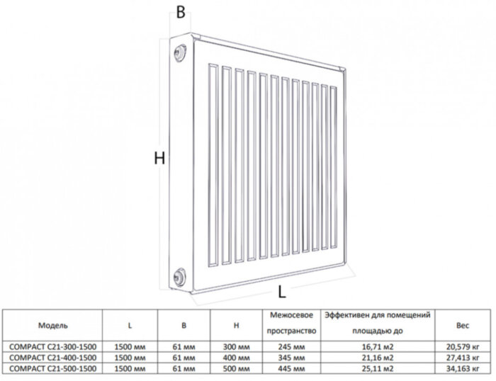 Радиатор панельный Royal Thermo COMPACT C21-300-1500 Silver Satin