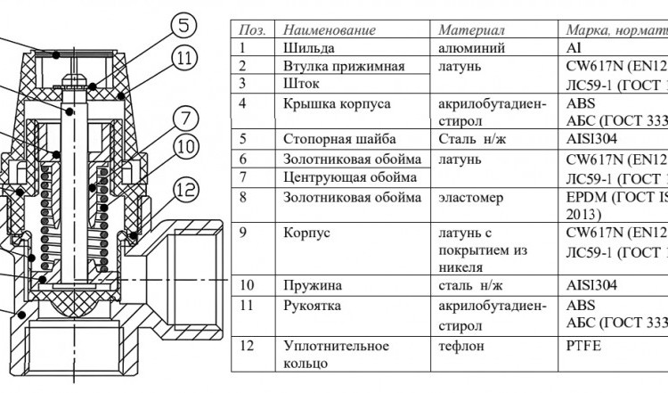 Клапан предохранительный VALTEC VT.0490.N.0460 1/2" DN 15 PN 10 пружинный с фиксированной настройкой 0,6 МПа, латунный с никелевым покрытием 3