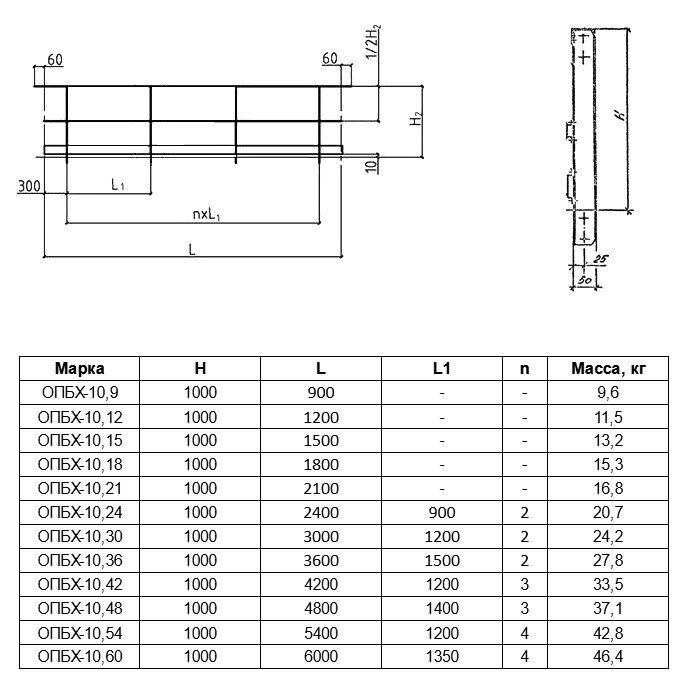 Ограждение площадки ОПБХ 10.60 Серия 1.450.3-7.94