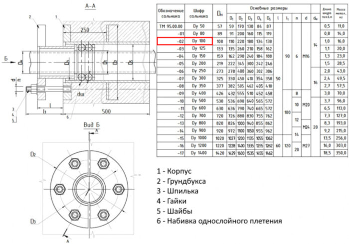 Сальник нажимной ТМ 95-02 Ду 100 L=500мм серия 5.900-3 ТМ 95.00.00-02