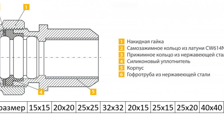 Муфта Stahlmann 20х15 EF для систем водоснабжения 2