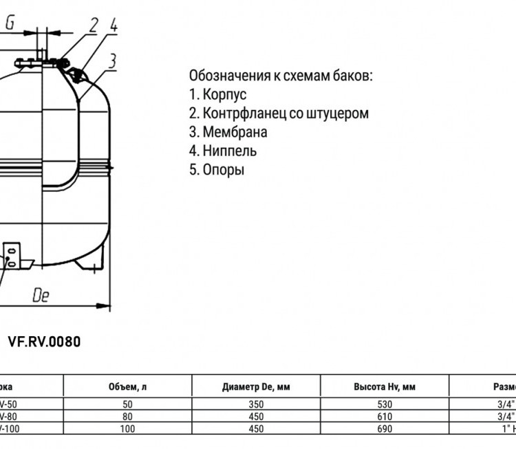 Расширительный бак VALFEX VF.RV.0080 НР 3/4" Ду 450 РУ 8 для водяного отопления и охлаждения вертикальный 2