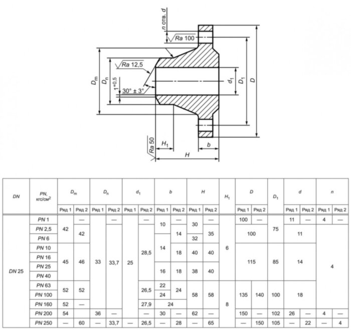 Фланец 25-200-11-1-В-10Х17Н13М2Т-IV ГОСТ 33259-2015 нержавеющий воротниковый приварной встык Ду 25 Ру 200