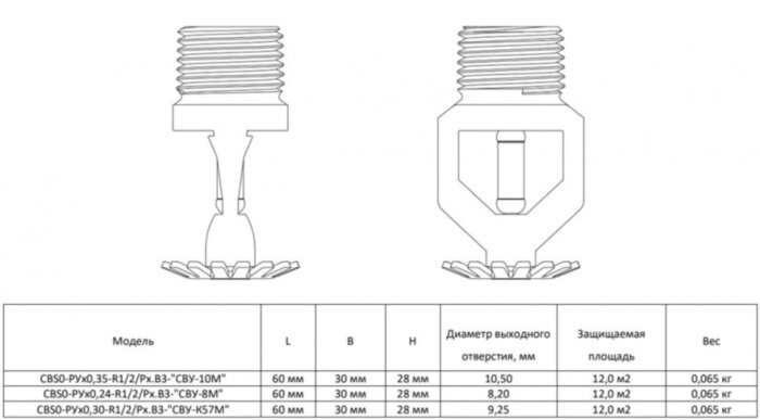 Ороситель спринклерный СBS0-РУо0,35-R1/2/Р79.В3-"СВУ-10М" водяной специальный универсальный с резьбовым герметиком
