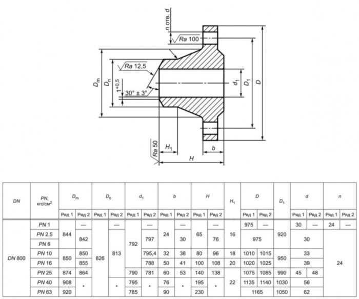 Фланец 800-6-11-1-В-12Х18Н10Т-IV ГОСТ 33259-2015 нержавеющий воротниковый приварной встык Ду 800 Ру 6