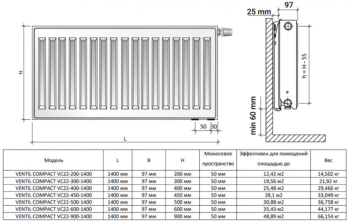 Радиатор панельный Royal Thermo VENTIL COMPACT VC22-600-1400 RAL9016