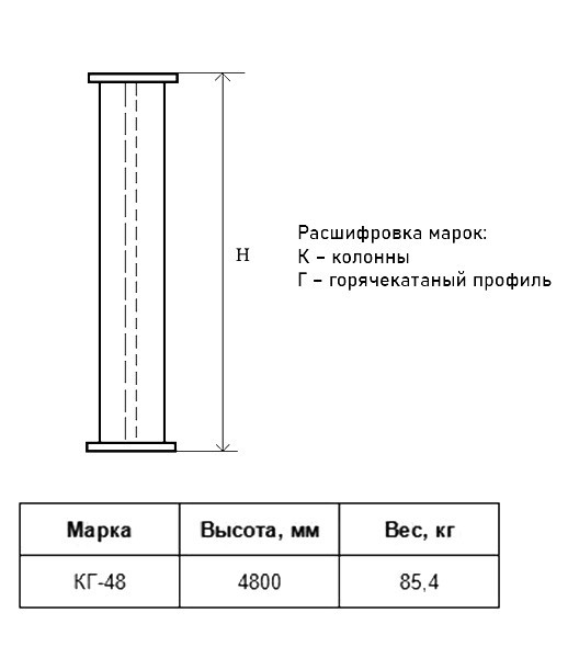 Колонна КГ 48 Серия 1.450.3-7.94 2