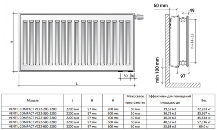 Радиатор панельный Royal Thermo VENTIL COMPACT VC22-300-2200 RAL9016