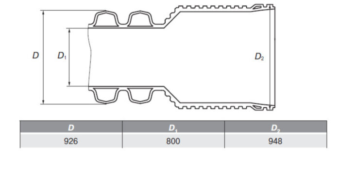 Труба ПП гофрированная ИКАПЛАСТ DN/ID 800 SN 16
