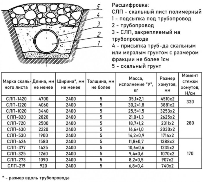 Скальный лист полимерный СЛП-1220-У усиленное исполнение