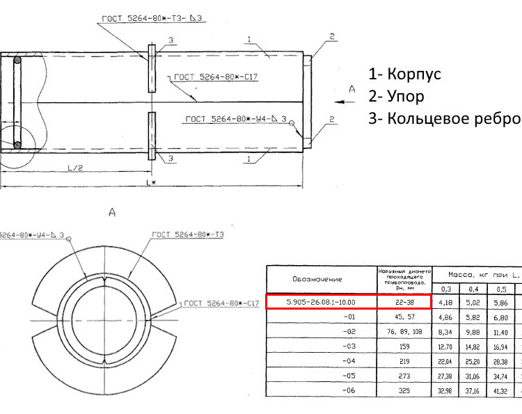 Сальник набивной С-4 Ду 22-38 L=400 мм 5.905-26.08.1-10.00 2