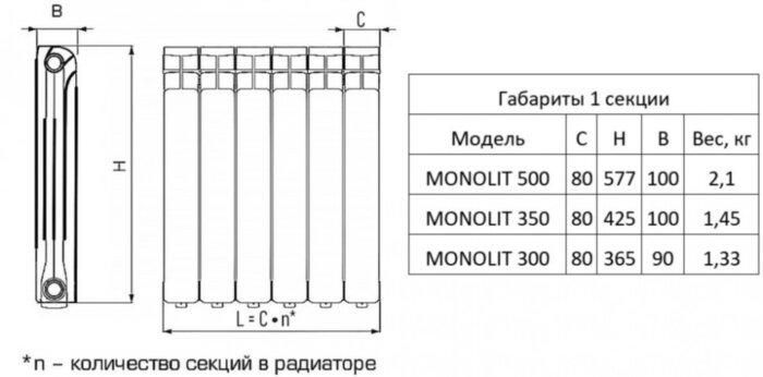 Радиатор монолитный биметаллический RIFAR MONOLIT VENTIL 350 5 секций нижнее левое подключение белый