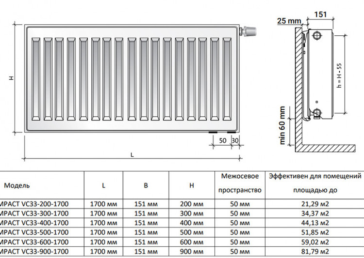 Радиатор панельный Royal Thermo VENTIL COMPACT VC33-600-1700 RAL9016 2