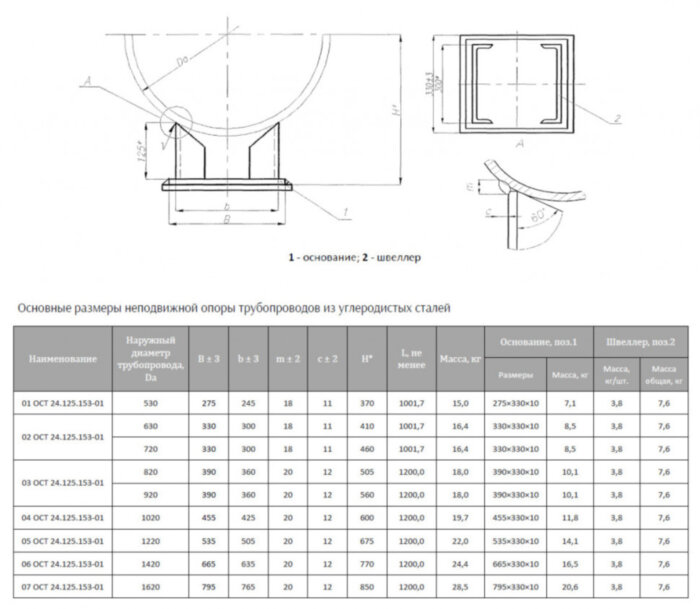 Опора Дн 820 03 ОСТ 24.125.153-01 неподвижная приварная