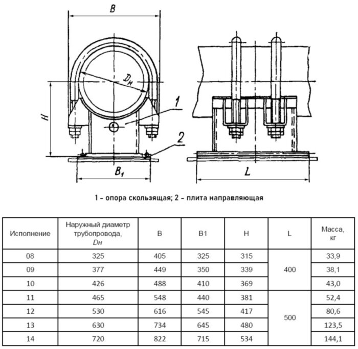 Опора Дн 325 08 ОСТ 108.275.34-80 скользящая направляющая двуххомутовая кремнемарганцовистая сталь, ТЭС и АЭС