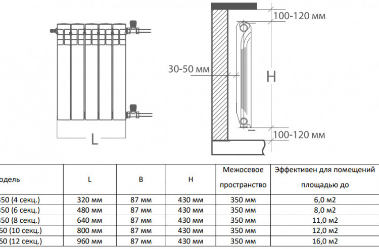 Радиатор биметаллический Royal Thermo BiLiner 350 (8 секций) Silver Satin 6
