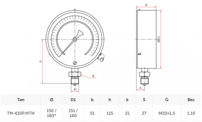 Мановакуумметр РОСМА ТМВ-610Р.МТИ.00 (-0,1...0,3 МПа) Дкорп=150мм кл. 0,6 M20x1,5 общетехнический радиальный 00000010296