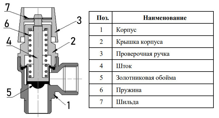 Клапан предохранительный латунный VALFEX VF.496.N.012.30 Ду 15 Ру 10 3