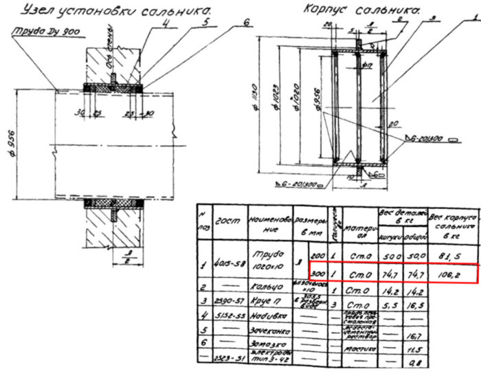 Сальник набивной Ду 900 L=300 мм ВС-02-10