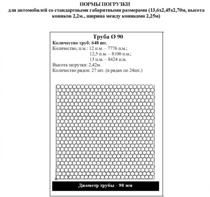 Труба ПНД Мультиклин ЭКО 90 мм SDR 13,6