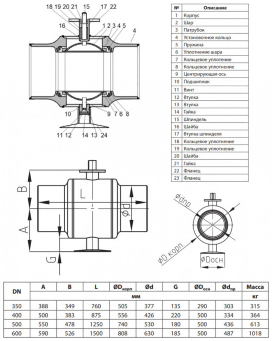 Кран шаровой Ридан RJiP Premium WW GF DN 500 PN 25 стальной стандартнопроходный под приварку с фланцем под привод
