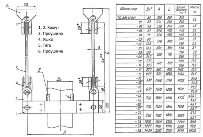 Подвеска жесткая ТС-681.00.000-18 Ду 720 Ру 40 Серия 5.903-13 выпуск 6-95