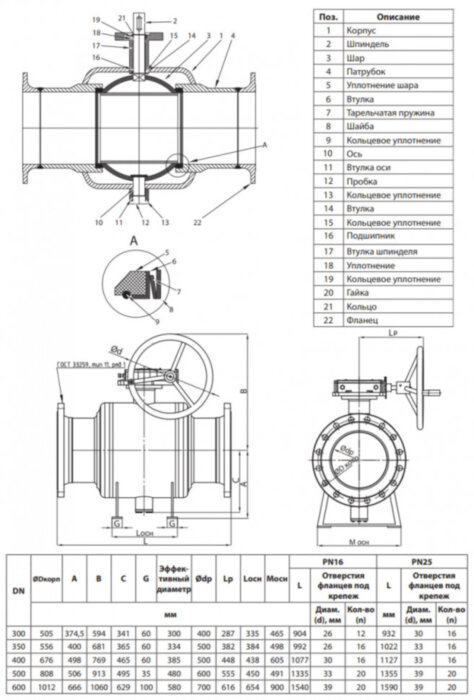 Кран шаровой Ридан RJiP Premium FB/FF/WG DN 300 PN 16 стальной полнопроходный фланцевый с ручным редуктором