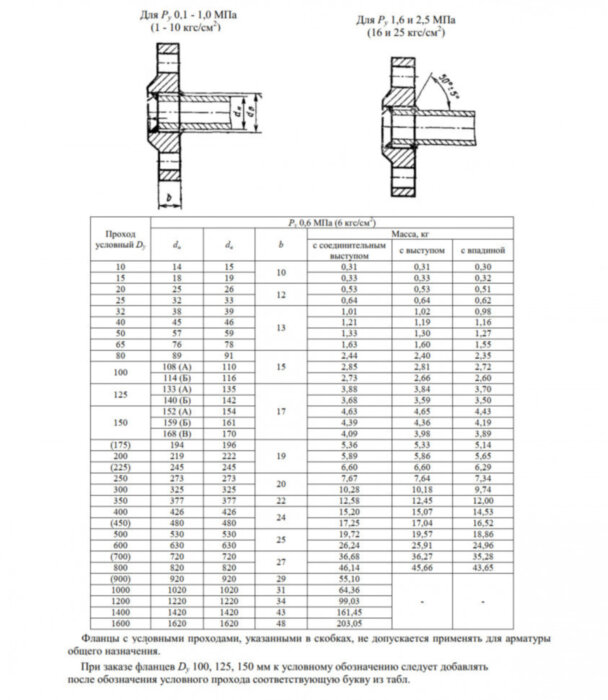 Фланец 1-300-6-09Г2С ГОСТ 12820-80 Ду 300 Ру 6 стальной плоский приварной