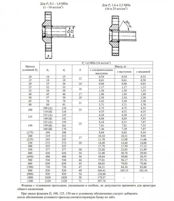 Фланец 1-350-16-09Г2С ГОСТ 12820-80 Ду 350 Ру 16 стальной плоский приварной