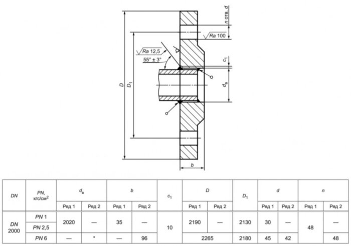 Фланец 2000-6-01-1-В-Ст.20-IV ГОСТ 33259-2015 стальной плоский приварной Ду 2000 Ру 6