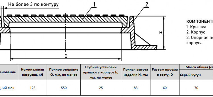 Люк чугунный средний С(В125)-В-1-60 для водопровода ГОСТ 3634-2019 2