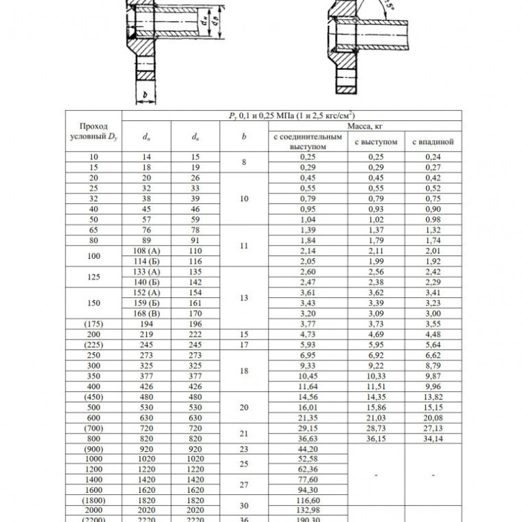 Фланец 1-25-2,5-12Х18Н10Т ГОСТ 12820-80 Ду 25 Ру 2,5 нержавеющий плоский приварной 2