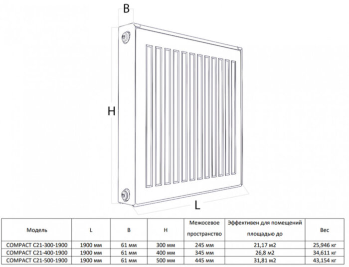 Радиатор панельный Royal Thermo COMPACT C21-500-1900 RAL9016