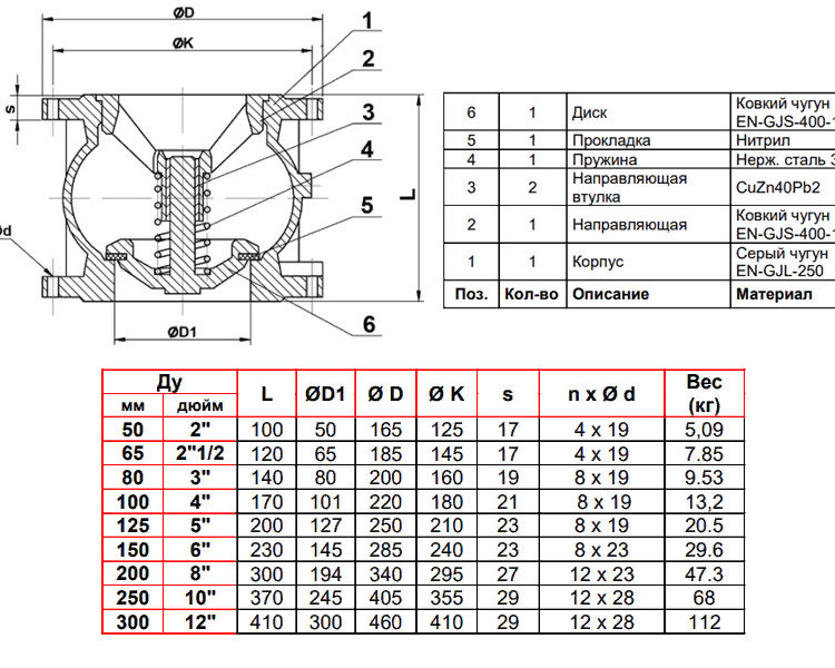 Клапан Tecofi CA3241 DN 200 обратный осевой фланцевый PN 16 2