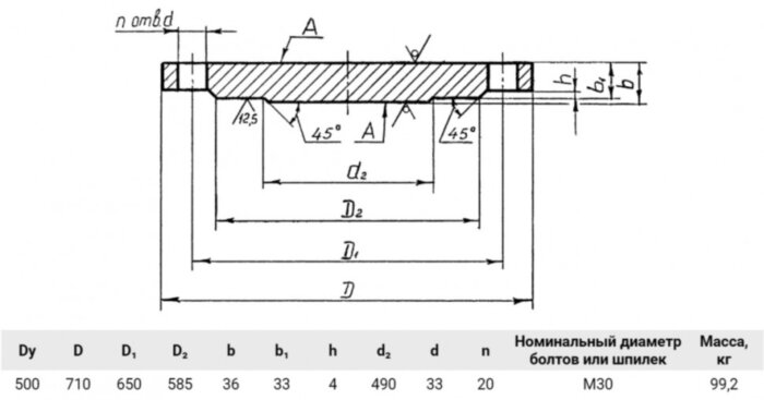Заглушка 1-500-16 09Г2С АТК 24.200.02-90 стальная фланцевая Ду500 Ру16
