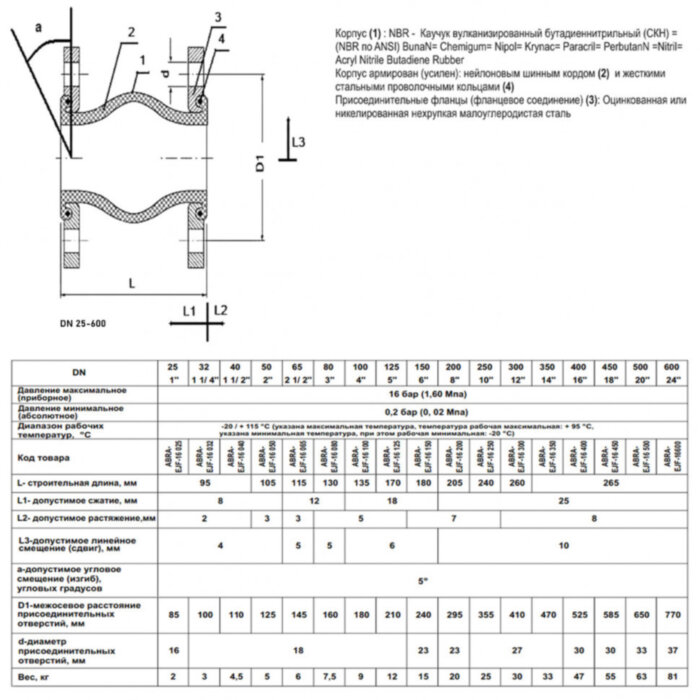 Гибкая вставка ABRA EJF-16 DN 25 PN 16 антивибрационная фланцевая