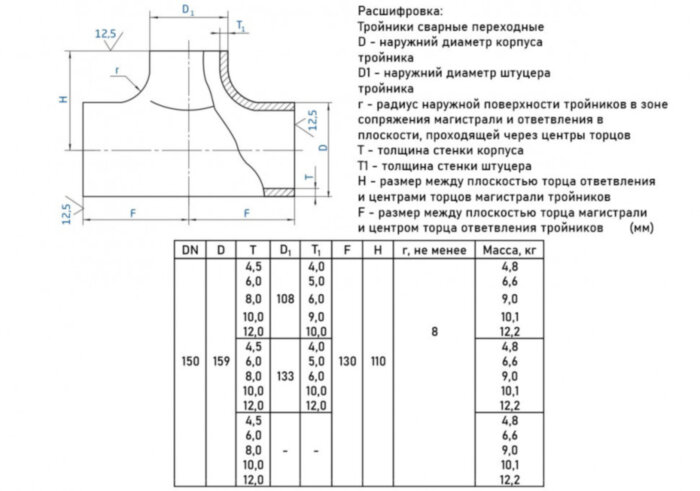 Тройник стальной переходный 159х4,5-133х4-09Г2С ГОСТ 17376-2001