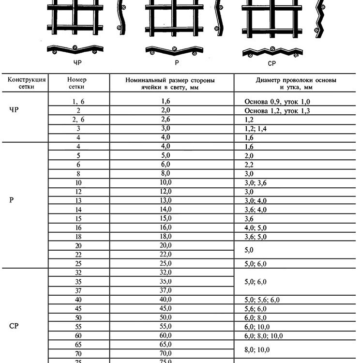 Сетка рифленая канилированная 35x35x5 12Х18Н10Т нержавеющая СР ГОСТ 3306-88 2