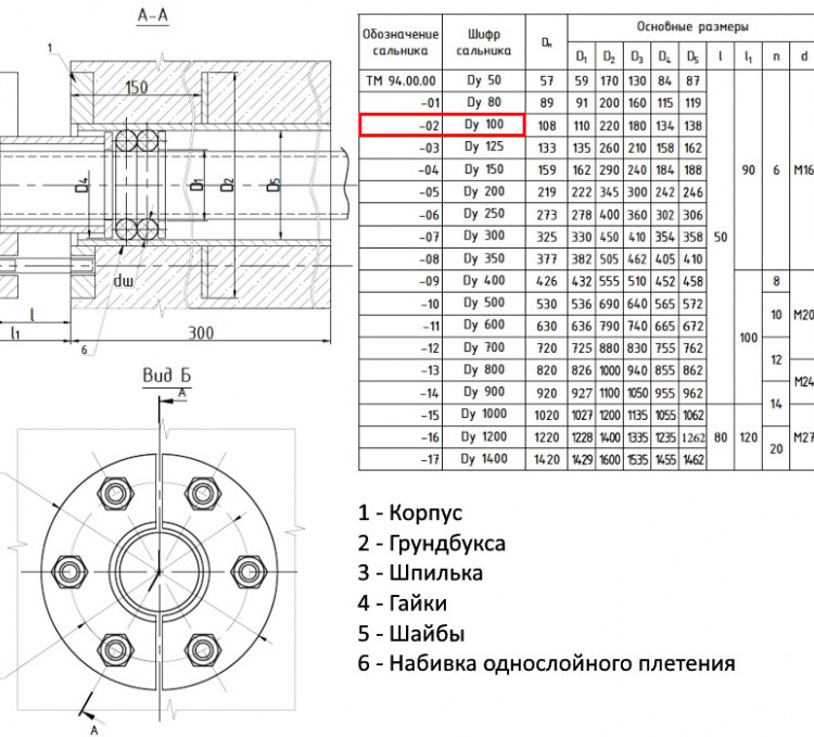 Сальник нажимной ТМ 94-02 Ду 100 L=300мм серия 5.900-3 ТМ 94.00.00-02 2