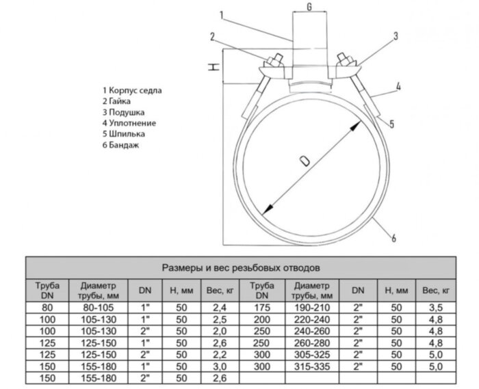 Хомут врезной резьбовой DN 100х2" для трубы 105-130 мм