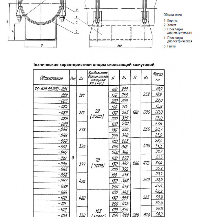 Опора Дн 194 ТС 626.00.000-081 серия 5.903-13 выпуск 8.95 скользящая хомутовая 2