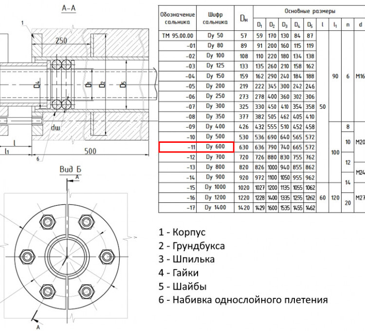 Сальник нажимной ТМ 95-11 Ду 600 L=500мм серия 5.900-3 ТМ 95.00.00-11 2