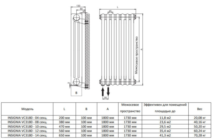 Дизайн-радиатор Royal Thermo INSIGNIA VC3180 - 04 секц. RAL9016