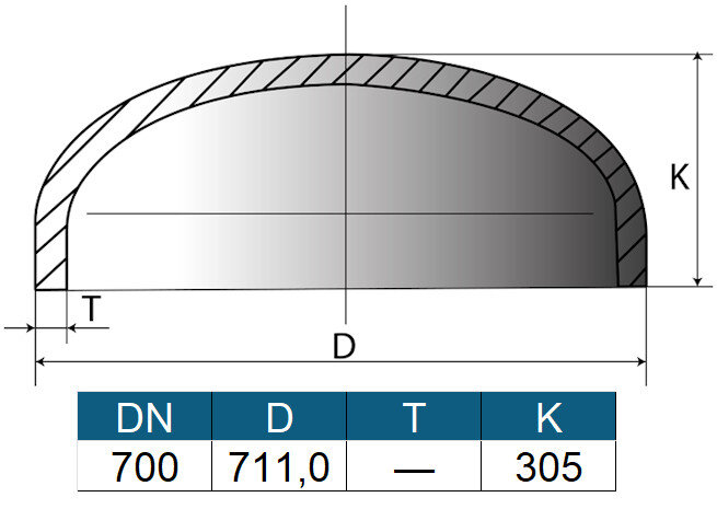 Заглушка 711 (ду700) ГОСТ 17379-2001 эллиптическая стальная