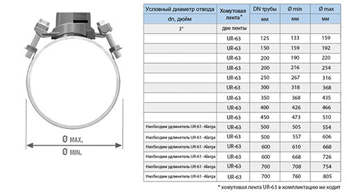 Отвод седловой резьбовой UR-CAST UR-60 3" х 125-700 мм чугунный 2