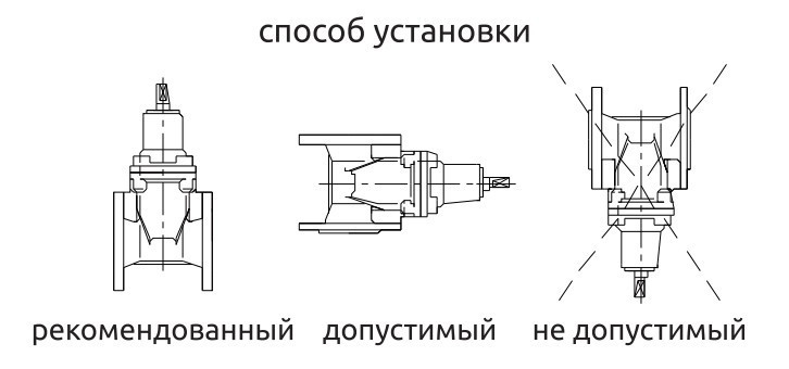 Задвижка Jafar 2502 DN 600 PN 16 с обрезиненным клином и индикатором положения клина фланцевая 3