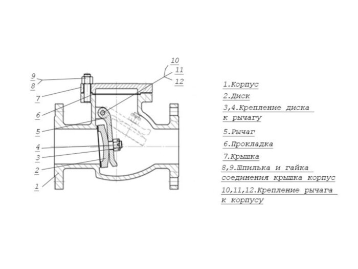 Клапан обратный 19с76нж Ду 80 Ру 16 поворотный фланцевый