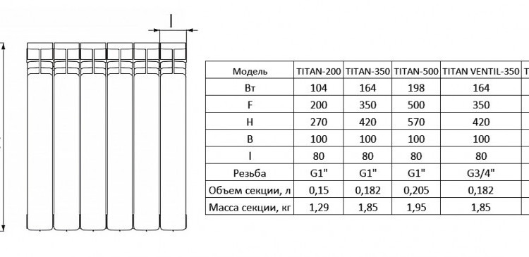 Радиатор битметаллический STOUT TITAN 200 4 секции боковое подключение белый 2